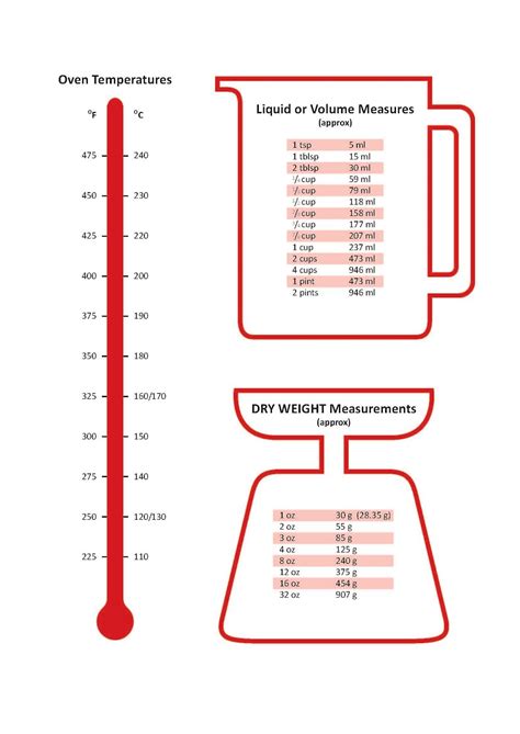 Weights And Measure Charts