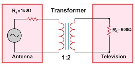 Understanding Impedance Matching - Technical Articles