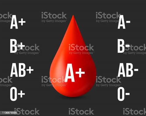 在透明背景下分離的血型組的創造性載體說明藝術設計紅色下降圖示抽象概念圖形醫學捐獻者日元素向量圖形及更多字母o圖片 字母o 血 血型