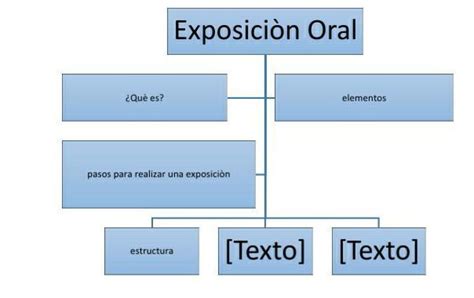 Arriba 72 Imagen Mapa Mental Exposicion Oral Abzlocalmx