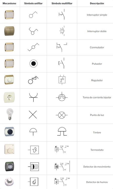 Simbolos De Diagrama Electrico Diagramas Electricos Automotr