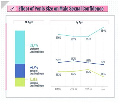 British Women Are The Most Realistic When It Comes To Penis Length