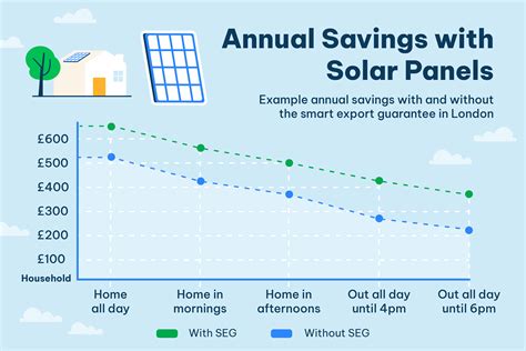 Solar Panel Grants Eligibility Savings Explained