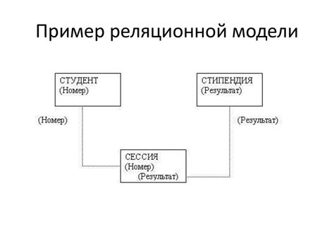Функциональные зависимости в реляционной модели данных. Декомпозиция ...