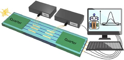 Deep Learning For Quantum Sensing