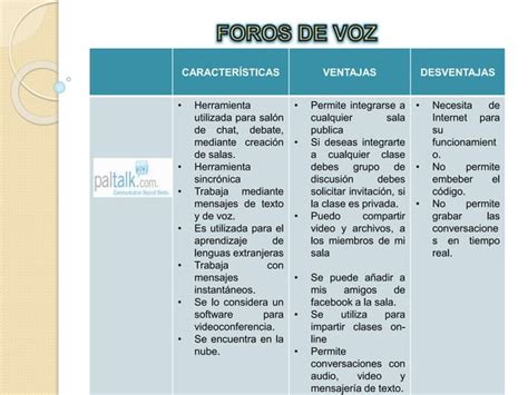 Caracteristicas Y Ventajas De Foros De Voz Ppt