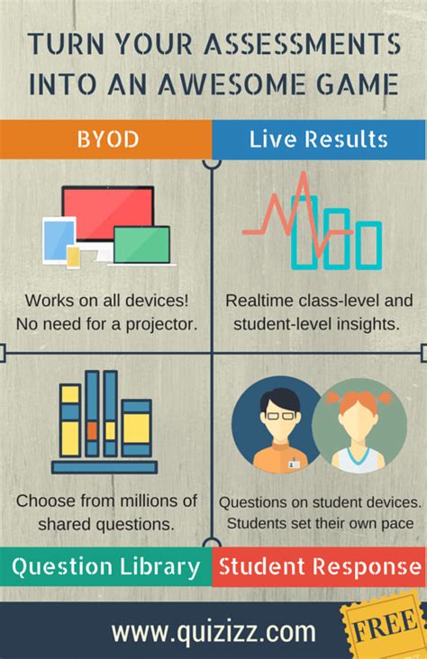 Gamifying Learning With Quizizz Tcea Technotes Blog