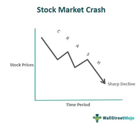 Stock Market Crash Definition Reason Effect Timeline Example