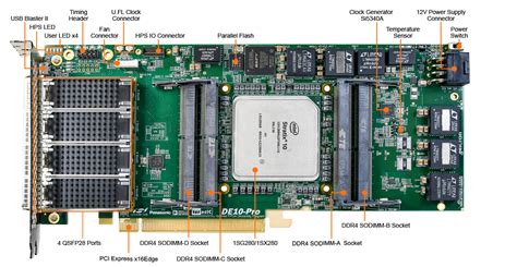 Terasic All Fpga Boards Stratix De Pro