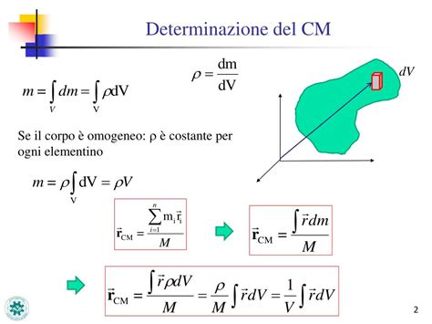 Ppt Centro Di Massa Di Corpi Rigidi Powerpoint Presentation Free