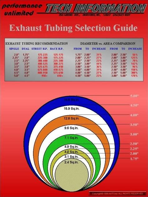 Exhaust Diameter Tuning - Ford Mustang Forum