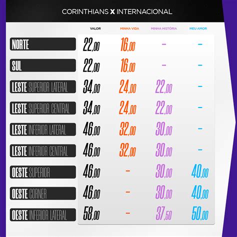 Ingressos Corinthians X Internacional Brasileir O Feminino