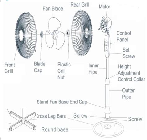 Figure From Modification Of Oscillating Mechanism Of Standing Fan