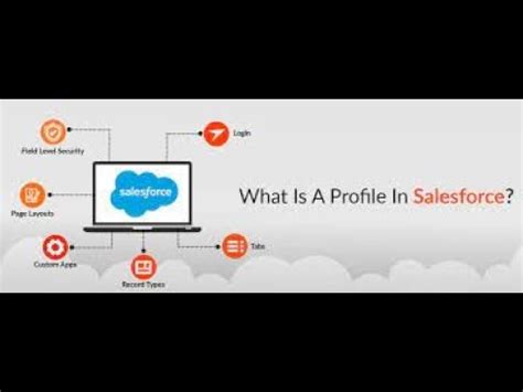 Session What Are Profiles Permission Sets In Salesforce Object