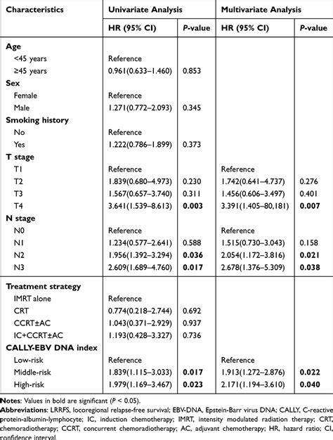 To Evaluate The Significance Of The Pretreatment Cally Score Jir