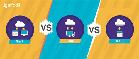 SaaS vs PaaS vs IaaS: Overview and Comparison