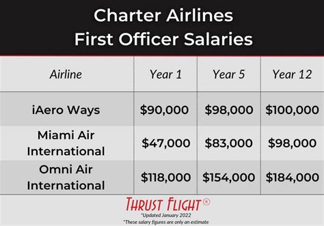 Pilot Salary 2024 Genna Maritsa