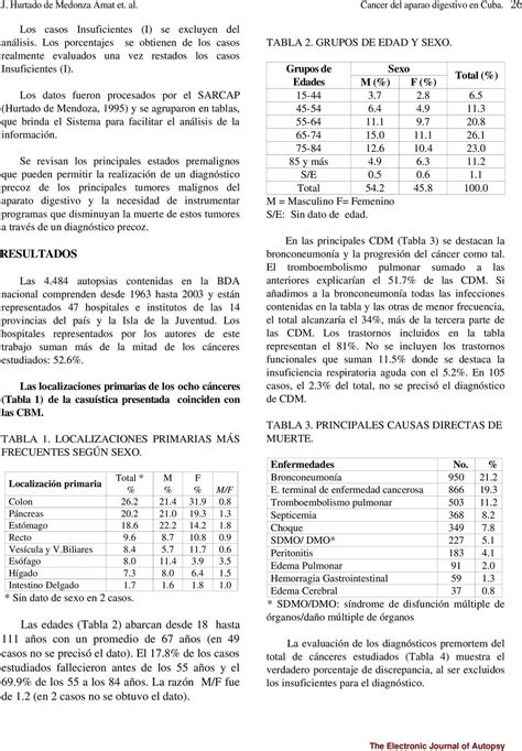 Cáncer del aparato digestivo en Cuba Evaluación de la calidad de los