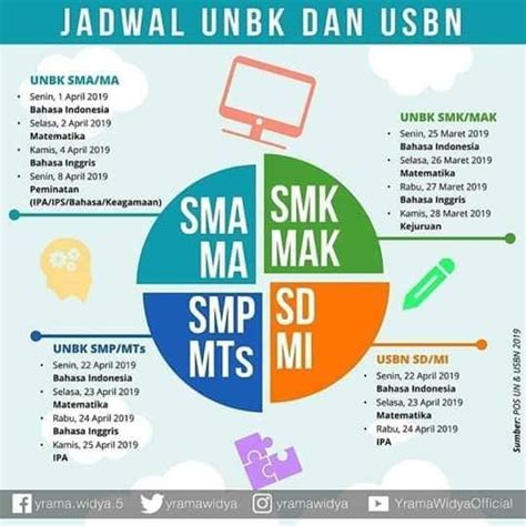 Jadwal Lengkap And Jumlah Soal Ujian Nasional Un 2019 Untuk Sma Smk And Smp Sederajat Info