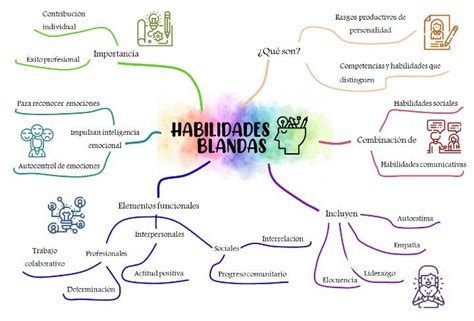 Arriba Imagen Caracteristicas De Un Mapa Mental Wikipedia Abzlocal Mx