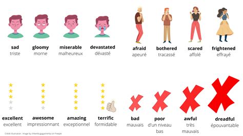 Vocabulaire Motions Illustr Es En Anglais Synonymes Courants