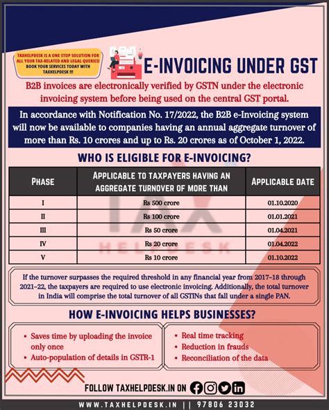 E Invoicing Under Gst Easily Explained Expert Guide Taxhelpdesk