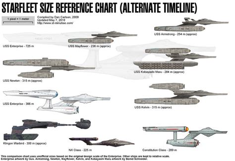 starfleet_reboot_eas.png 800×550 pixels | Star Trek | Pinterest ...