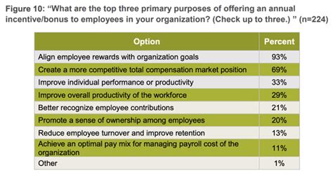 ¿cómo Elaborar Un Plan De Incentivos Para Empleados