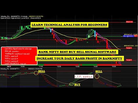 Bank Nifty Future Best Buy Sell Signal Software For Beginners With ZERO