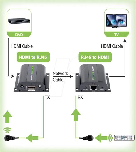 Ida Ext E I Hdmi Extender With Ir M At Reichelt Elektronik