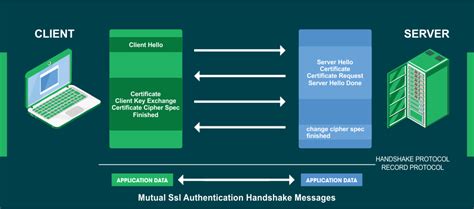 Tls Handshake Diagram