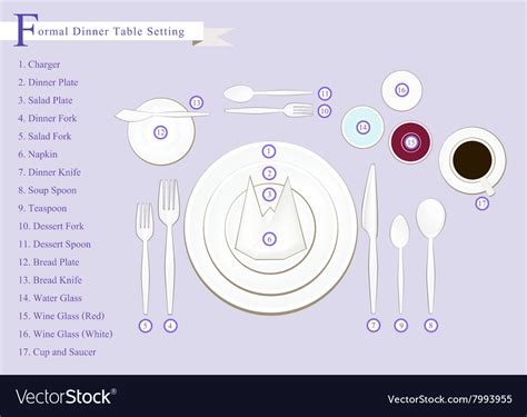 Correct Table Setting Diagram | Cabinets Matttroy