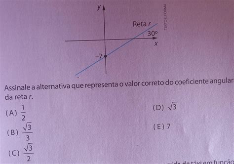 Uma Reta R Foi Ilustrada No Plano Cartesiano Abaixo Braincp