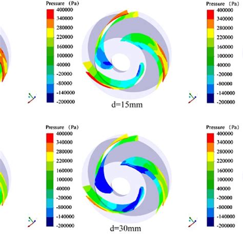 First Stage Impeller Static Pressure Cloud Download Scientific Diagram