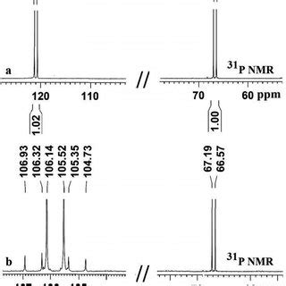 A P Nmr Spectrum For Complex B P Nmr Spectrum For Complex