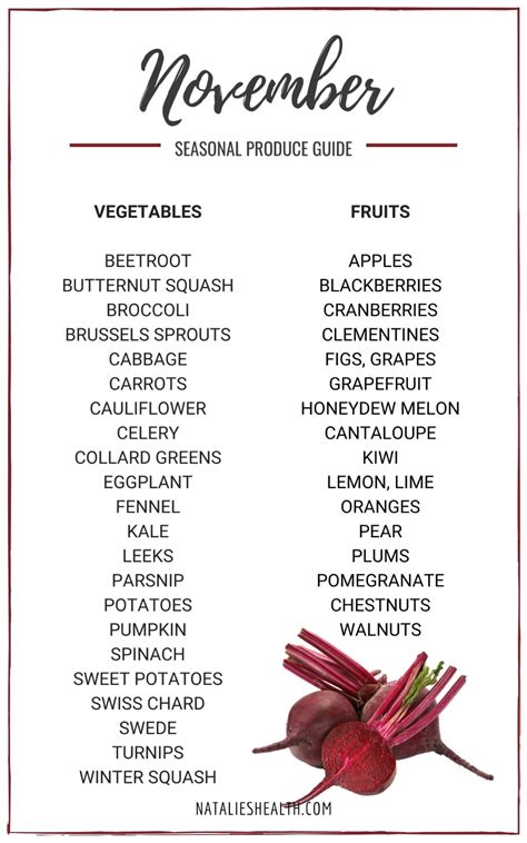 Seasonal Produce Guide Seasonal Cooking In Season Produce Seasonal