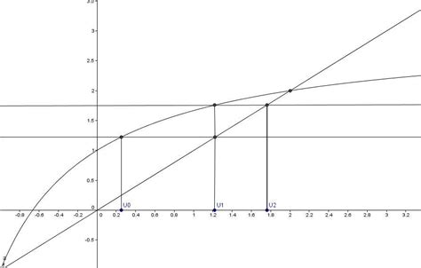 Bonjour Jaurais Vraiment Besoin Daide Sur Ce Dm De Maths Sil Vous