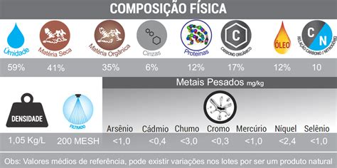 Fertilizante Orgânico Classe A via foliar 1 litro Ferti Peixe Plantei