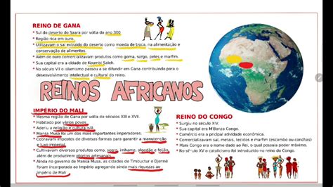 Reinos Africanos Mapa Mental Braincp