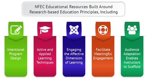 Money Management Resources Top Outcomes Nfec