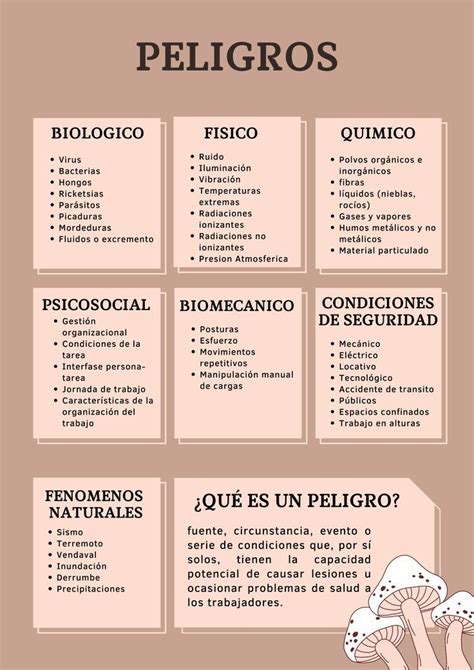 Clasificación peligros Higiene y seguridad en el trabajo Seguridad e