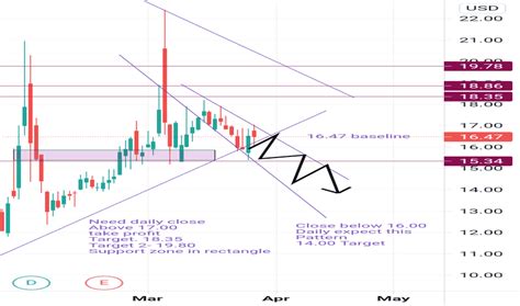 Skt Stock Fund Price And Chart Nyse Skt Tradingview