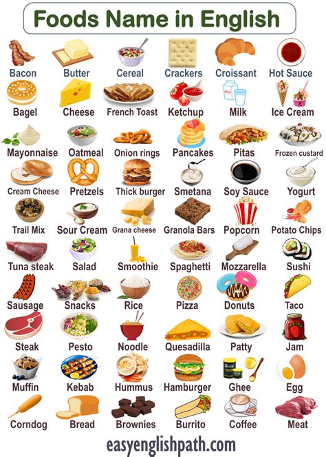 List Of Foods Name In English With Pictures In Food Names In