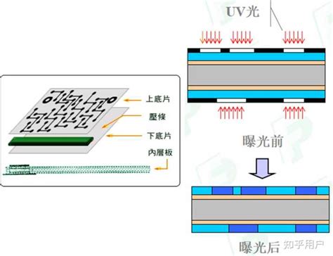 Pcb 喷锡工艺的流程是怎样的？ 知乎