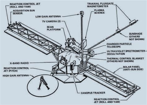 The Space Review Missions To Mercury From Mariner To Messenger