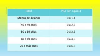 Marcadores Tumorales Psa Afp Ca Pptx