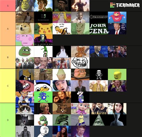 Memes Tier List Community Rankings Tiermaker