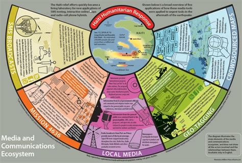 Crisis Mapping: The Technology of Managing World Crises | Millennial Magazine