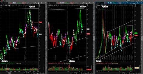 Ishares Ftse Xinhua China Index Fund Fxi Stock Message Board