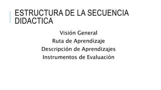 Secuencias didácticas ECDF222 pptx